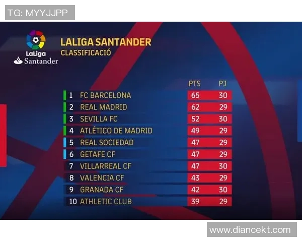 全国锦标赛积分榜更新北京篮球队凭借65分稳居第一名 全国锦标赛积分榜更新北京篮球队凭借65分稳居第一名