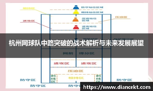 杭州网球队中路突破的战术解析与未来发展展望