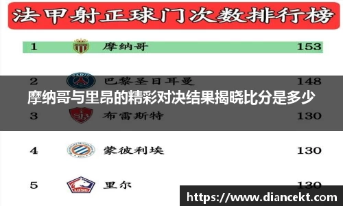 摩纳哥与里昂的精彩对决结果揭晓比分是多少